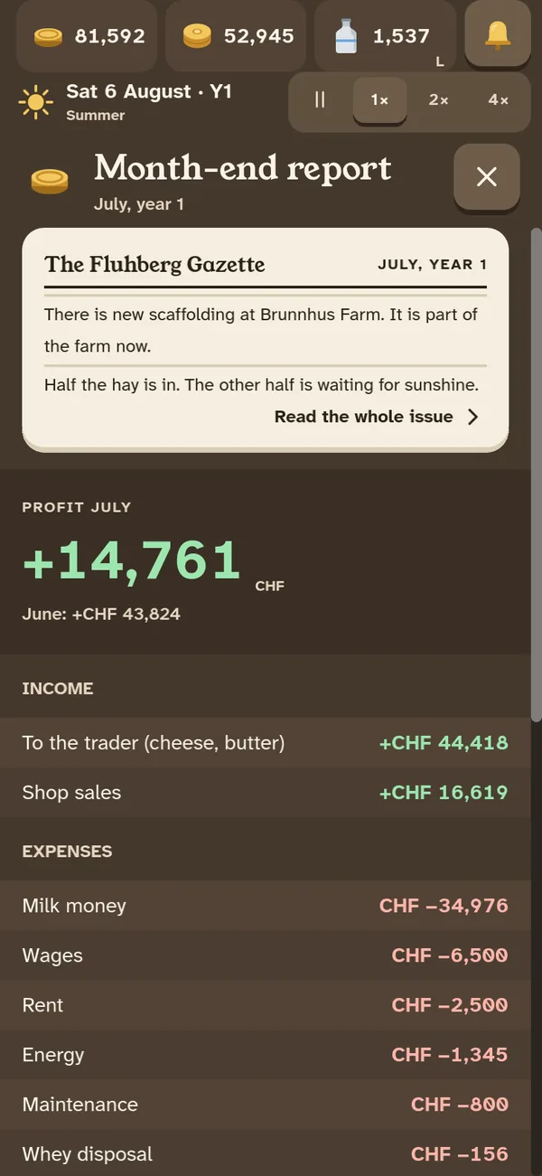 Screen from the game: The month-end report: CHF 14,761 profit in July.
