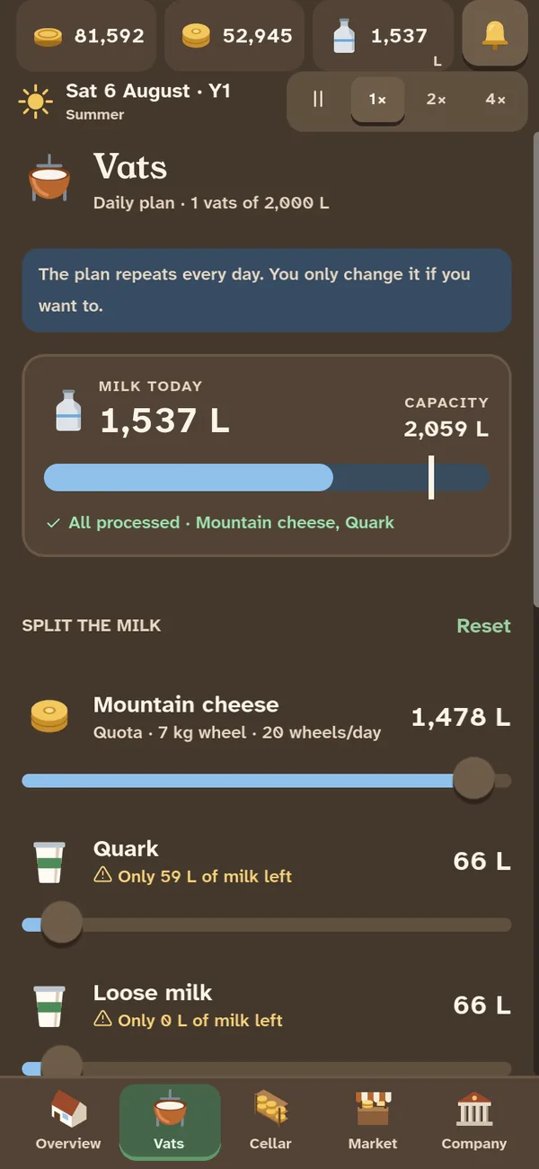 Screen from the game: The daily plan: split 1,537 litres of milk between mountain cheese, quark and loose milk.